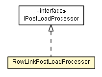 Package class diagram package RowLinkPostLoadProcessor