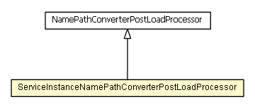 Package class diagram package ServiceInstanceNamePathConverterPostLoadProcessor