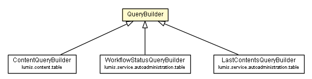 Package class diagram package QueryBuilder