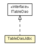 Package class diagram package TableDaoJdbc