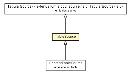Package class diagram package TableSource