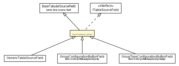 Package class diagram package BaseTableSourceField