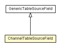 Package class diagram package ChannelTableSourceField