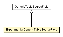 Package class diagram package ExperimentalGenericTableSourceField