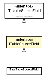 Package class diagram package ITableSourceField