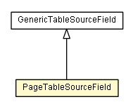 Package class diagram package PageTableSourceField