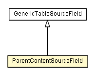 Package class diagram package ParentContentSourceField