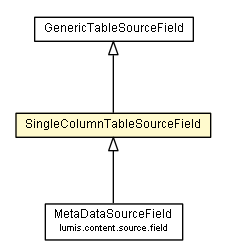 Package class diagram package SingleColumnTableSourceField