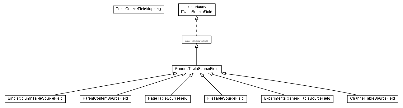 Package class diagram package lumis.doui.table.field