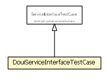 Package class diagram package DouiServiceInterfaceTestCase