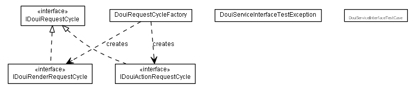 Package class diagram package lumis.lptf.doui.serviceinterface