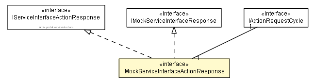 Package class diagram package IMockServiceInterfaceActionResponse
