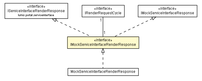 Package class diagram package IMockServiceInterfaceRenderResponse
