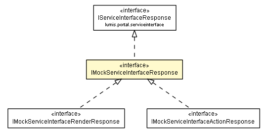 Package class diagram package IMockServiceInterfaceResponse