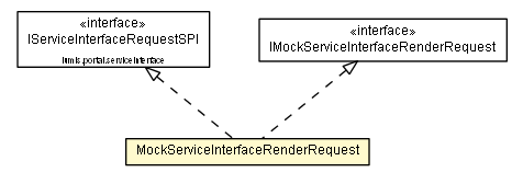 Package class diagram package MockServiceInterfaceRenderRequest