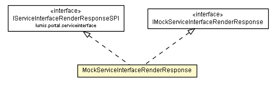 Package class diagram package MockServiceInterfaceRenderResponse
