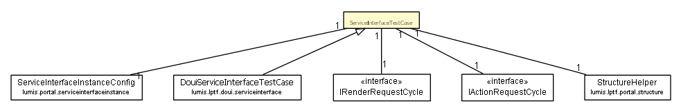 Package class diagram package ServiceInterfaceTestCase
