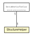Package class diagram package StructureHelper