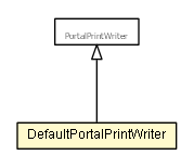 Package class diagram package DefaultPortalPrintWriter
