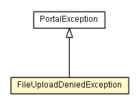 Package class diagram package FileUploadDeniedException