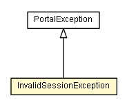 Package class diagram package InvalidSessionException
