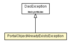 Package class diagram package PortalObjectAlreadyExistsException