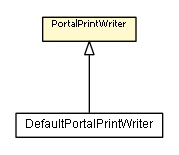 Package class diagram package PortalPrintWriter