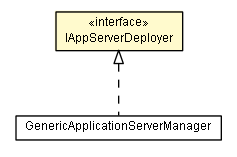 Package class diagram package IAppServerDeployer