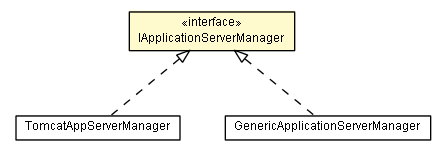 Package class diagram package IApplicationServerManager
