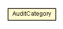 Package class diagram package AuditCategory