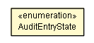 Package class diagram package AuditEntryState