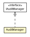 Package class diagram package AuditManager