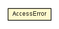 Package class diagram package AccessError