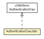 Package class diagram package AuthenticationDaoJdbc