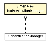 Package class diagram package IAuthenticationManager