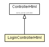 Package class diagram package LoginControllerHtml