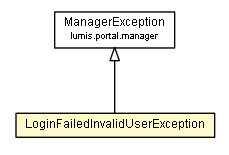 Package class diagram package LoginFailedInvalidUserException