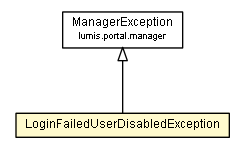 Package class diagram package LoginFailedUserDisabledException