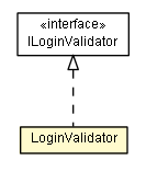 Package class diagram package LoginValidator