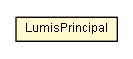 Package class diagram package LumisPrincipal