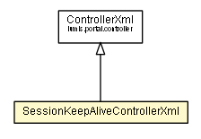 Package class diagram package SessionKeepAliveControllerXml