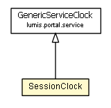 Package class diagram package SessionClock