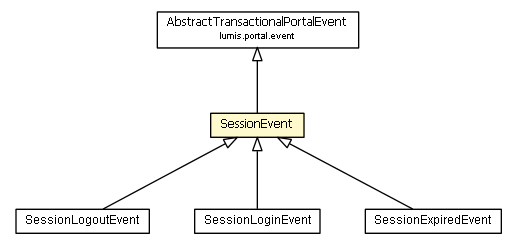 Package class diagram package SessionEvent
