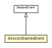 Package class diagram package SessionExpiredEvent