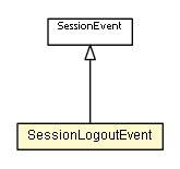 Package class diagram package SessionLogoutEvent