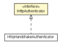 Package class diagram package IHttpAuthenticator