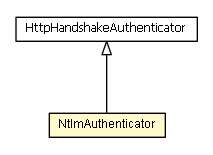 Package class diagram package NtlmAuthenticator