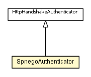 Package class diagram package SpnegoAuthenticator