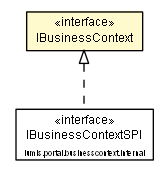 Package class diagram package IBusinessContext