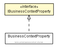 Package class diagram package IBusinessContextProperty